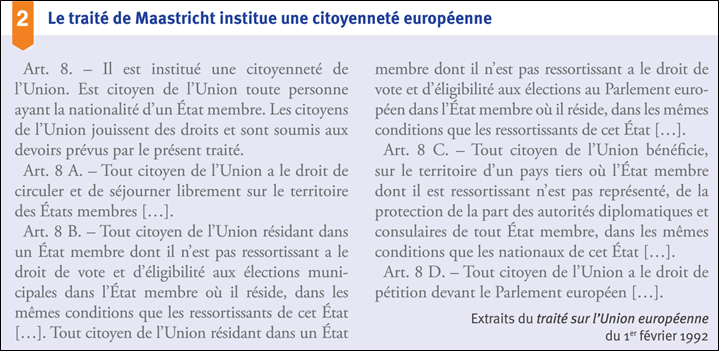 La Citoyenneté Française Et Européenne Fiche De Révision